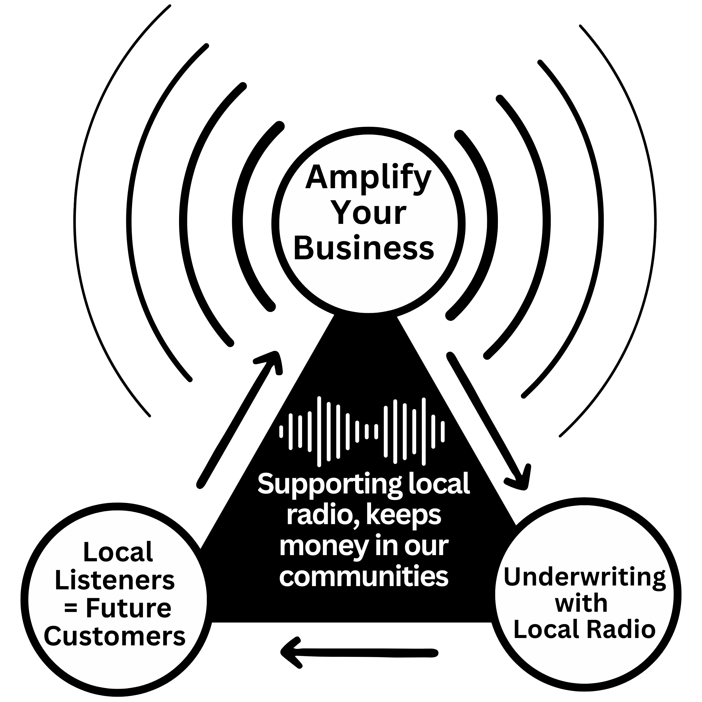 Amplify_Graphic